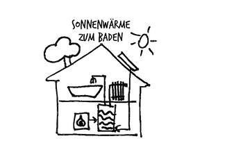 Solarthermie.jpg