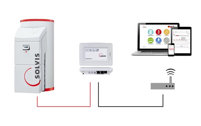 Solvis Remote Funkverbindung