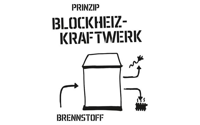 Prinzip BHKW