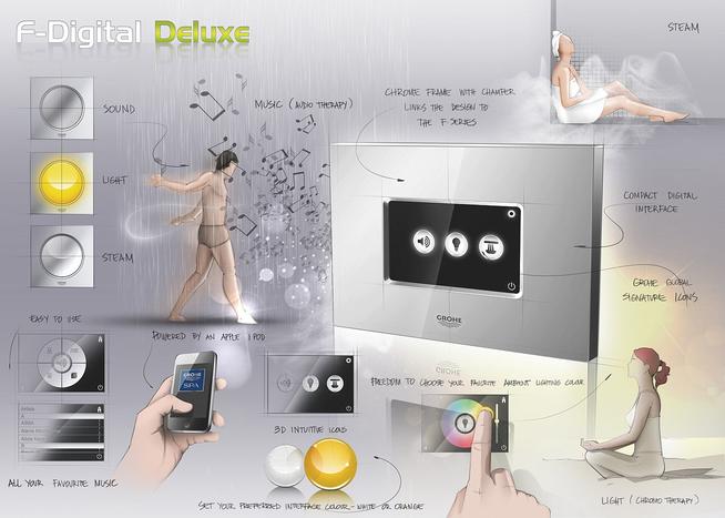 Schema Bedien- und Genusskonzept F-Digital Deluxe